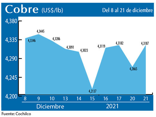 COBRE 21 12
