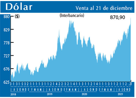 Dolar Interbancario