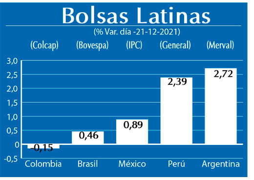 Bolsas Latinas