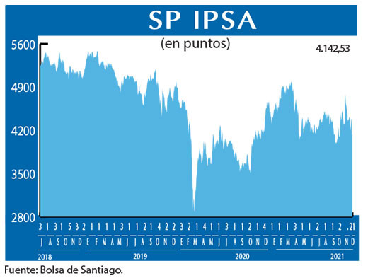SP IPSA