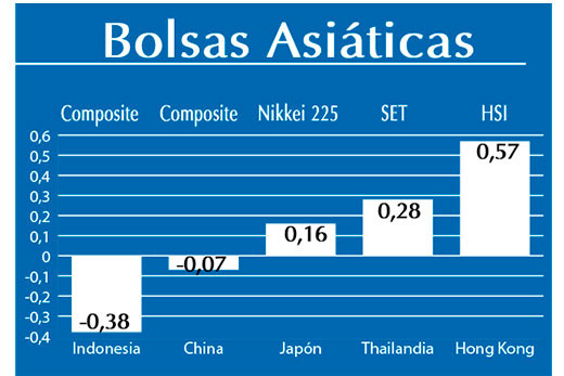 Bolsas Asiaticas