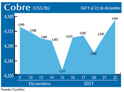 COBRE 22 12