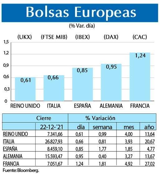 Bolsas Europeas