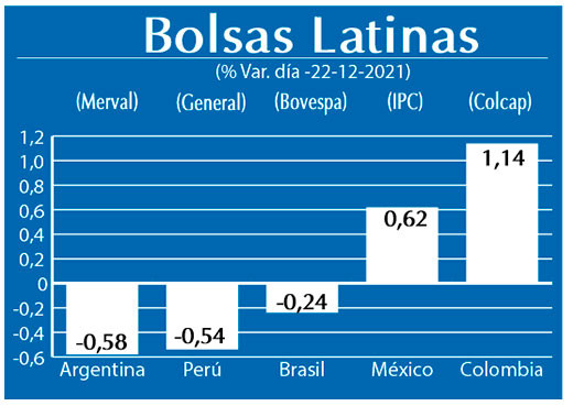 Bolsas Latinas