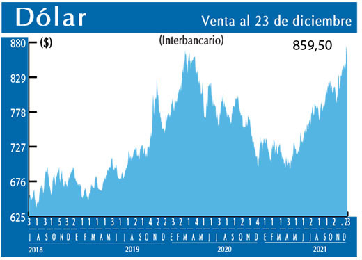 Dolar Interbancario