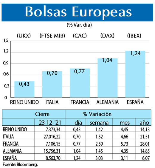 Bolsas Europeas23