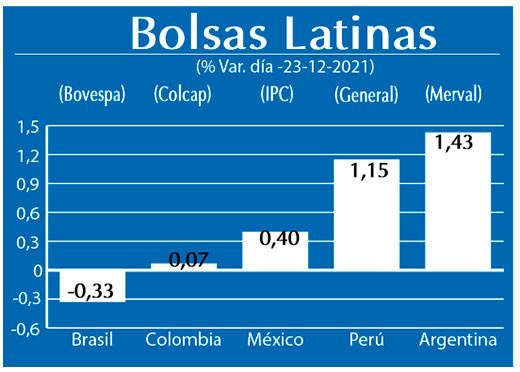 Bolsas Latinas