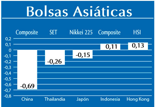 Bolsas Asiaticas