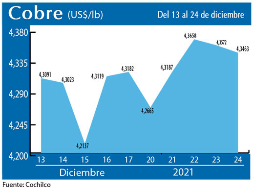 COBRE 24 12