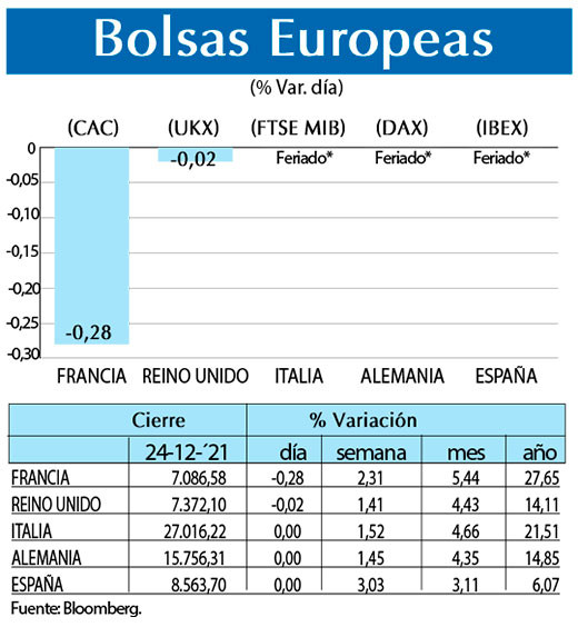 Bolsas Europeas