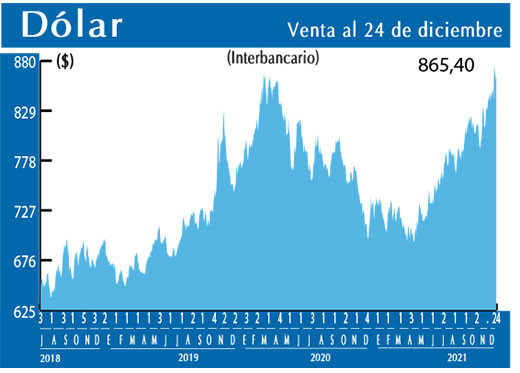 Dolar Interbancario