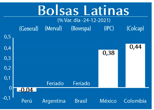 Bolsas Latinas