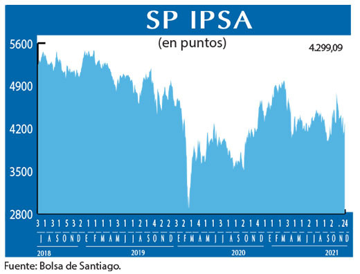 SP IPSA