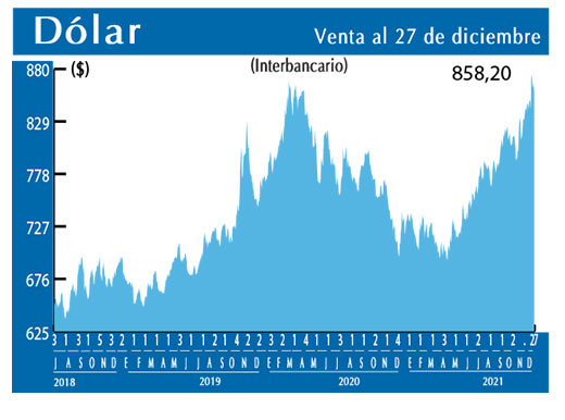 Dolar Interbancario