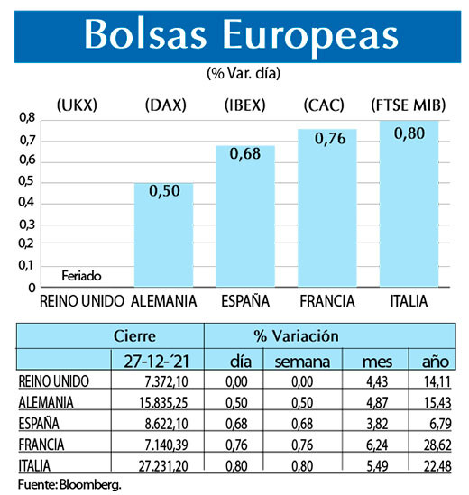 Bolsas Europeas