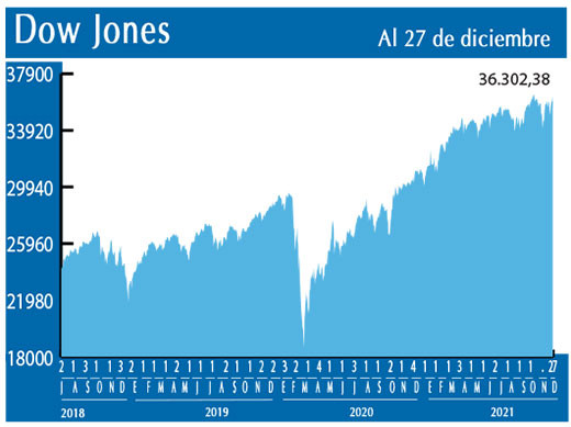 Dow Jones