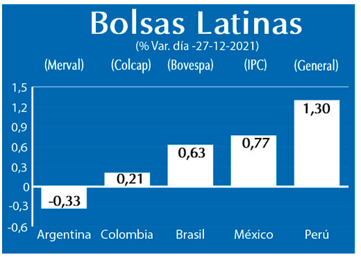 Bolsas Latinas