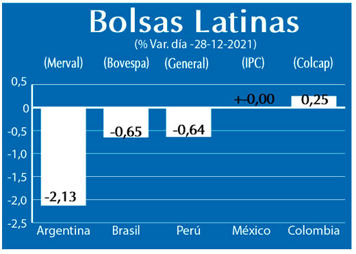 Bolsas Latinas