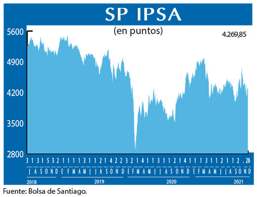 SP IPSA