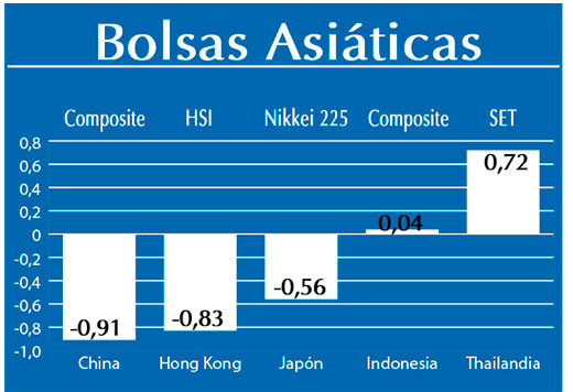 Bolsas Asiaticas