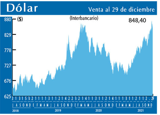 Dolar Interbancario