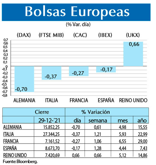 Bolsas Europeas