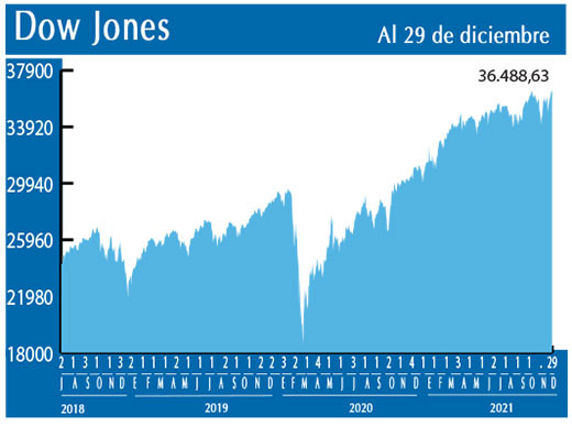Dow Jones