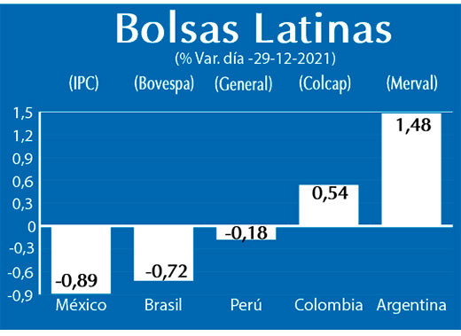 Bolsas Latinas