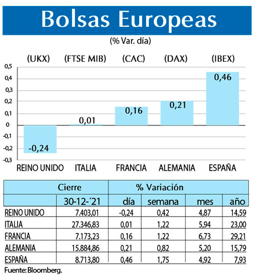 Bolsas Europeas