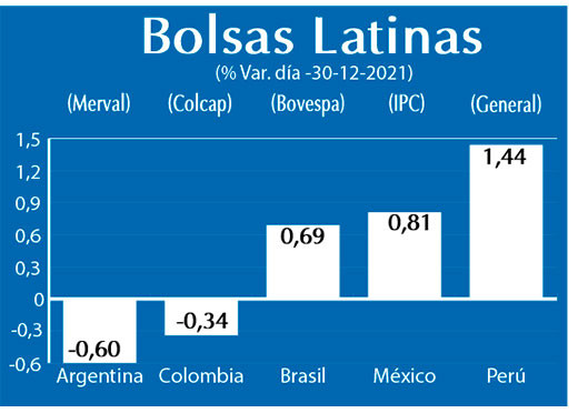 Bolsas Latinas