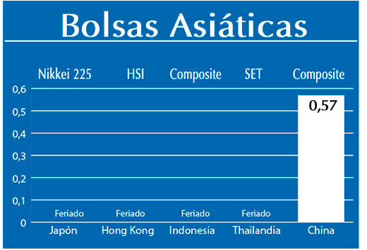Bolsas Asiaticas