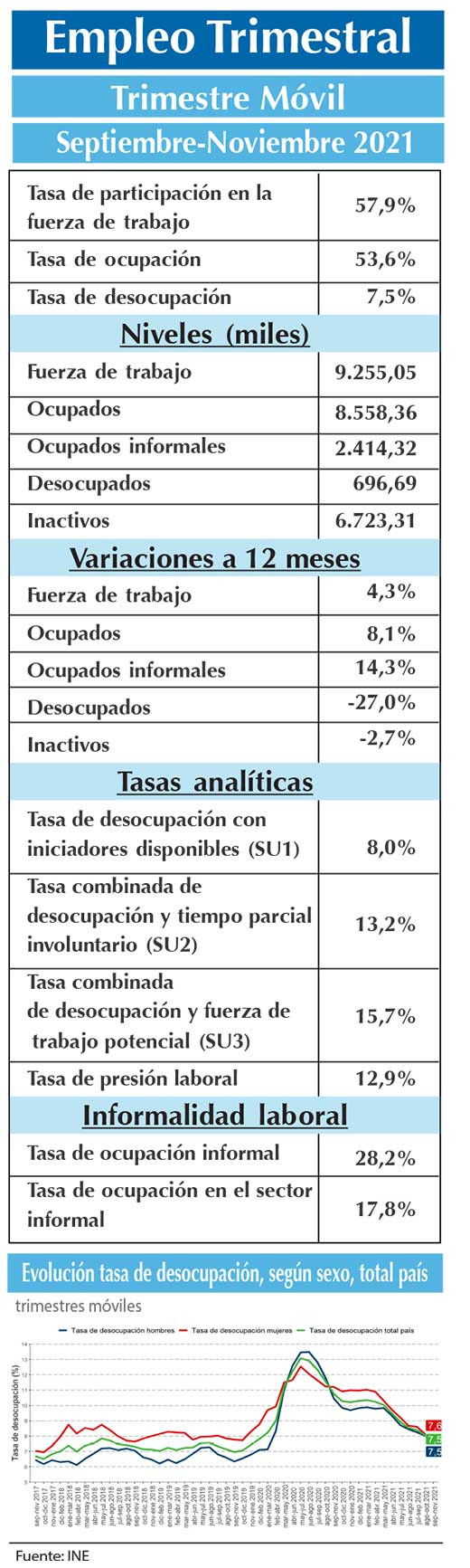 EMPLEO INE SON