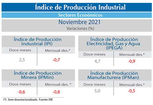 IPI nov21