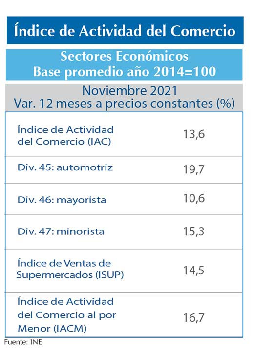 IAC Nov
