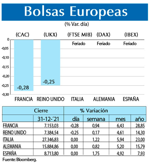 Bolsas Europeas