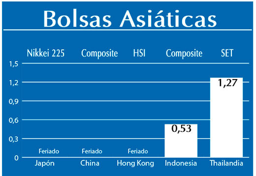 Bolsas Asiaticas