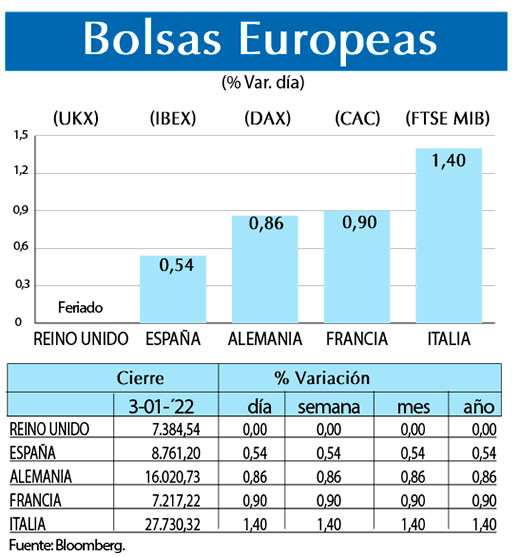 Bolsas Europeas