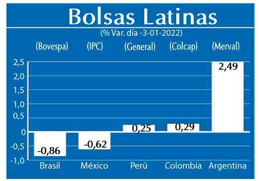 Bolsas Latinas