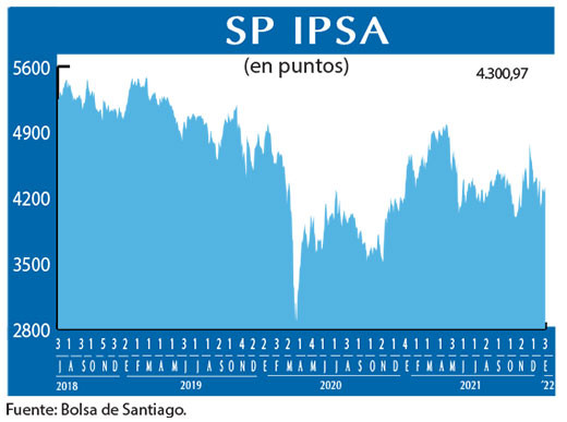 SP IPSA