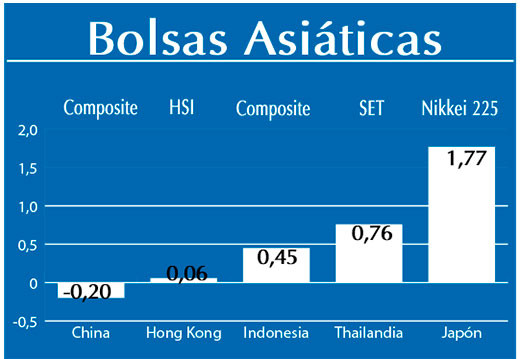 Bolsas Asiaticas
