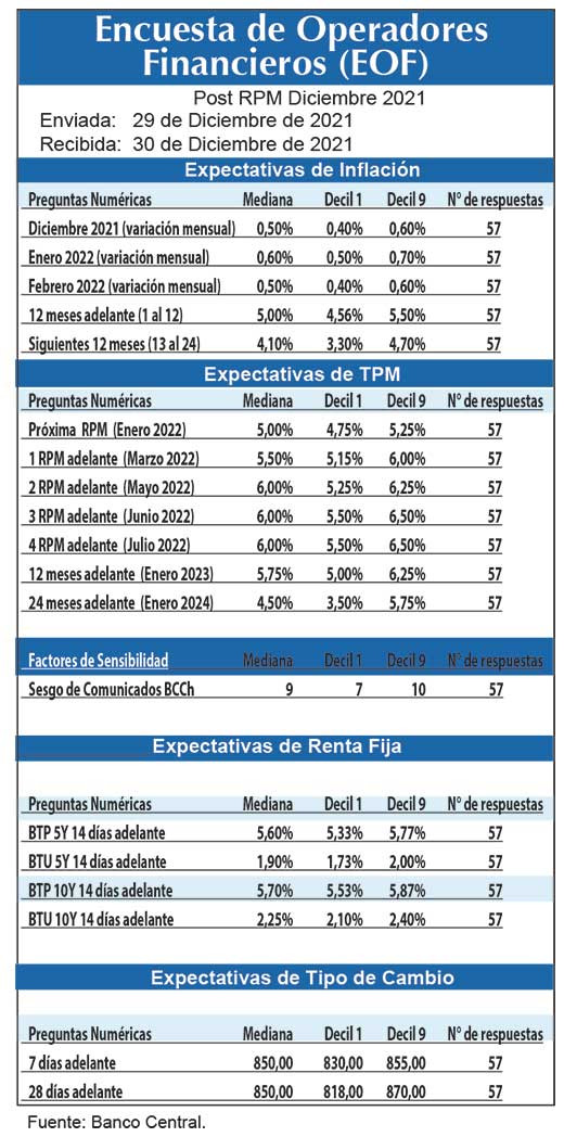 EOF postDIC21