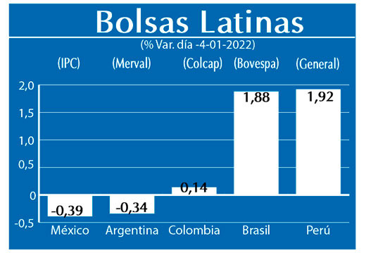 Bolsas Latinas