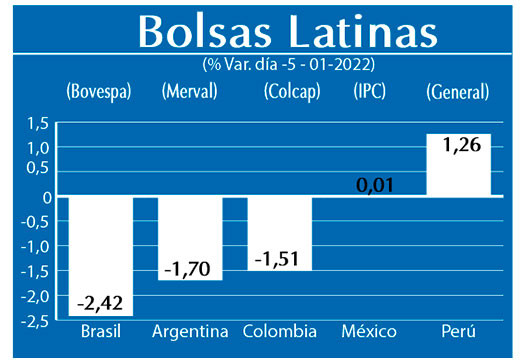 Bolsas Latinas