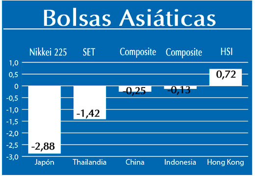 Bolsas Asiaticas