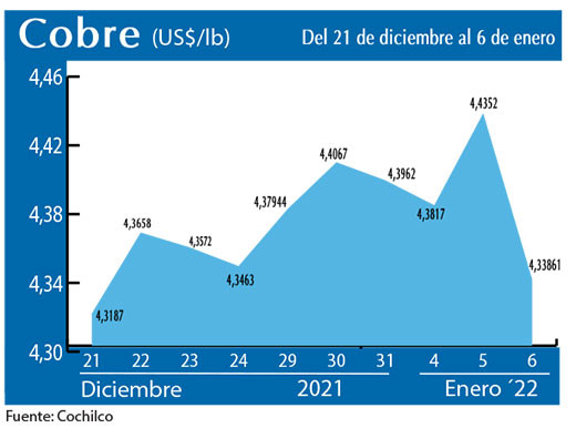 COBRE (2)