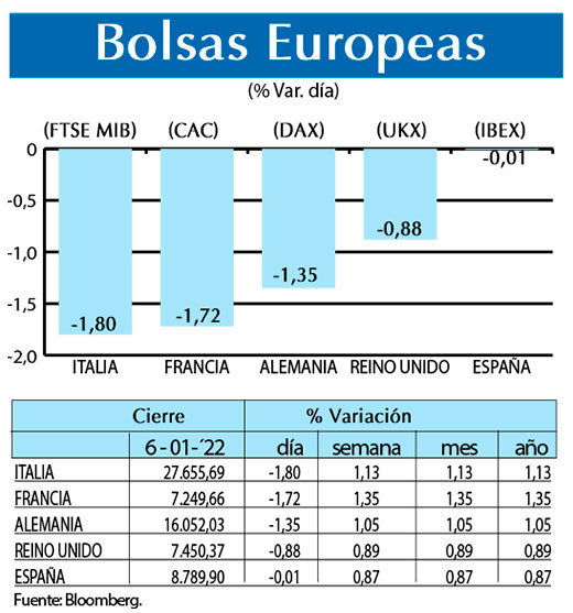 Bolsas Europeas