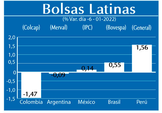 Bolsas Latinas