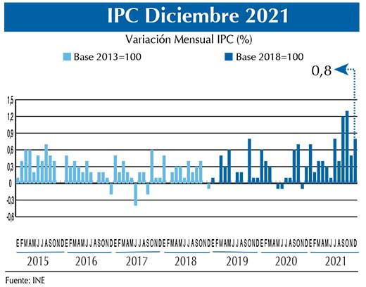 IPC Grau0301f. dic21