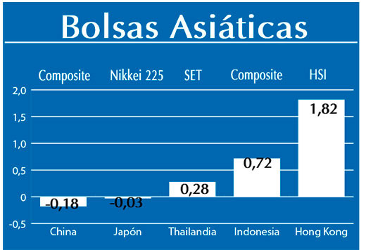 Bolsas Asiaticas