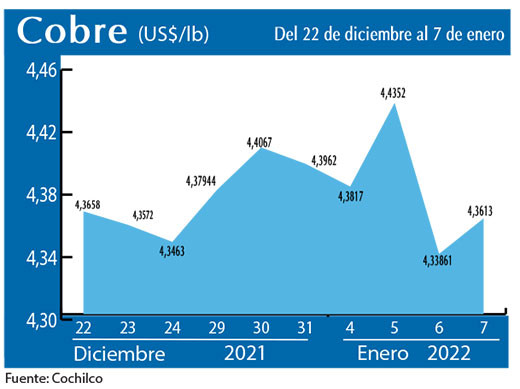 COBRE 7 1